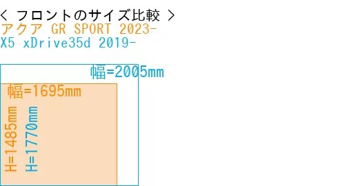 #アクア GR SPORT 2023- + X5 xDrive35d 2019-